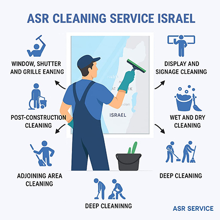 עובד מנקה זכוכית, מוקף באייקונים של סוגי ניקיון: חלונות, תצוגות, ניקוי רטוב ויבש, ניקוי אחרי בנייה וניקוי יסודי