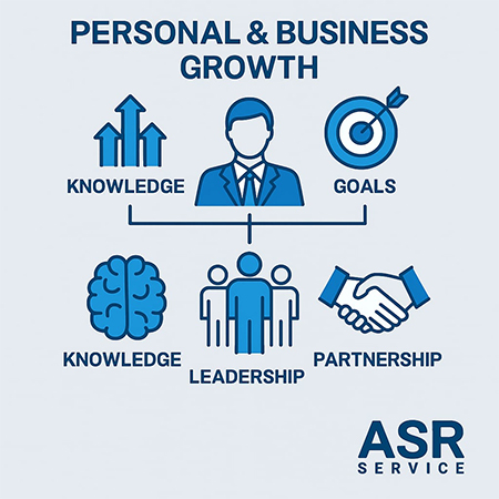 Illustration of personal and business growth with images of knowledge, leadership, goals and partnerships.