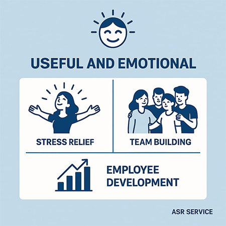 Illustrating the benefits and emotional impact with images of stress relief, team building and employee development.