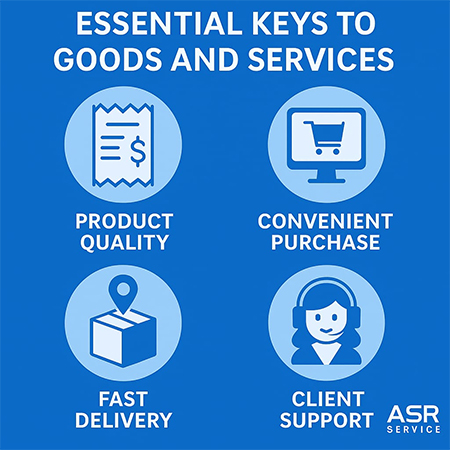 Illustration of key elements of products and services with icons of product quality, convenient shopping, fast delivery, and customer support.