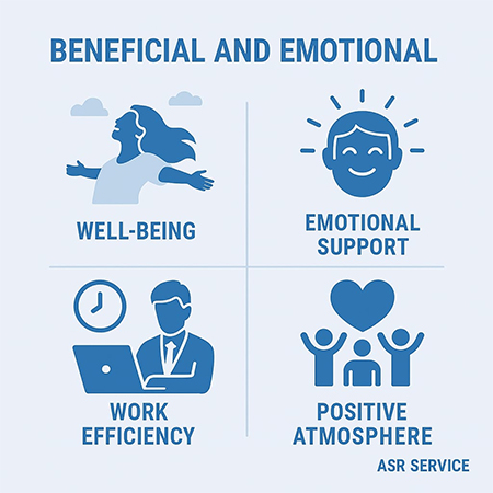 Illustrating benefits and emotional impact with images of well-being, support, work efficiency and a positive atmosphere.