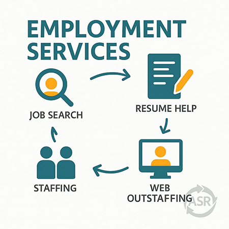 Employment services infographic: job search, resume assistance, web outsourcing, and recruitment.