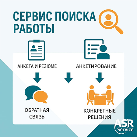 Инфографика сервиса поиска работы, показывающая шаги: анкета и резюме, анкетирование, обратная связь и конкретные решения.