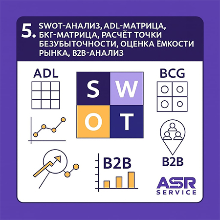 Инфографика, представляющая различные бизнес-аналитические инструменты: SWOT-анализ, ADL-матрица, БКГ-матрица, расчет точки безубыточности, оценка емкости рынка и B2B-анализ.

