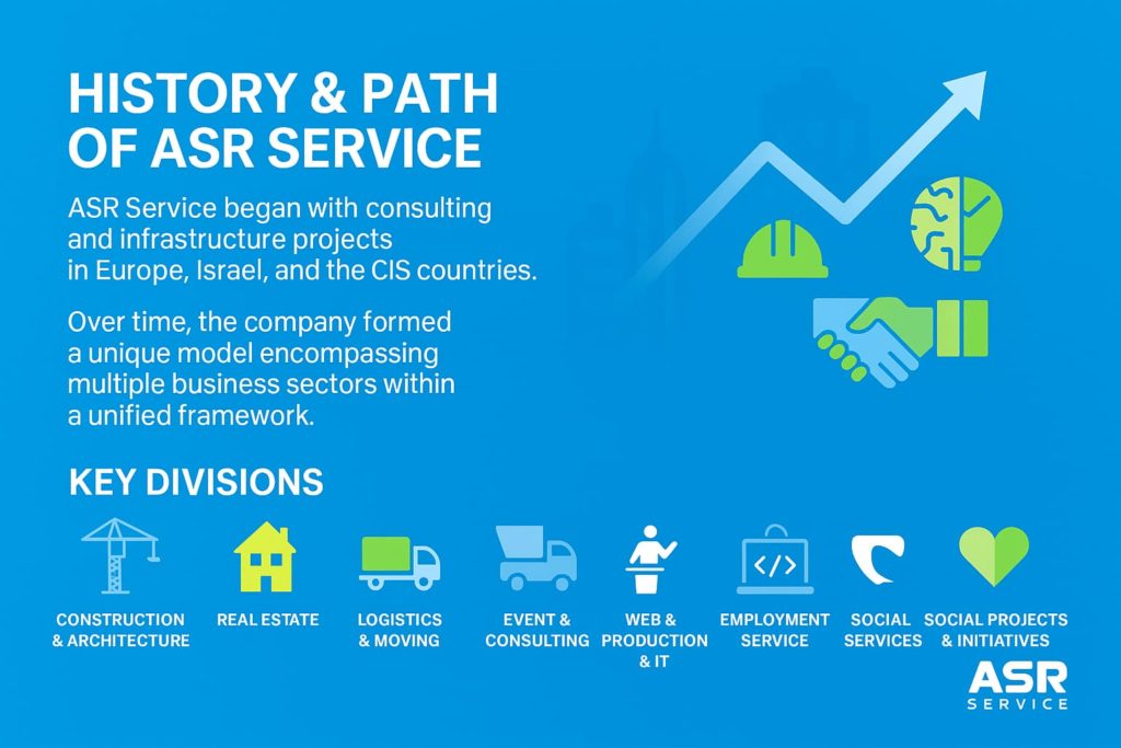 ASR Service – история и ключевые направления: строительство, недвижимость, логистика, IT, консалтинг и социальные проекты. Иллюстрация роста и сотрудничества